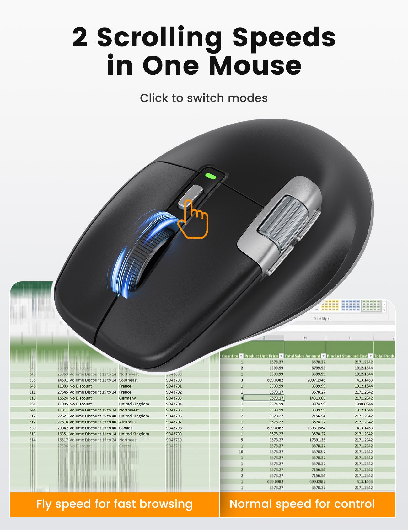 Ergonomic Wireless Mouse with Ultra-Fast Scrolling