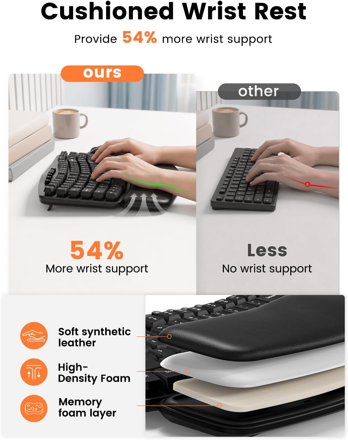 Sablute MA61 Wave Ergonomic Wireless Keyboard & Mouse Combo