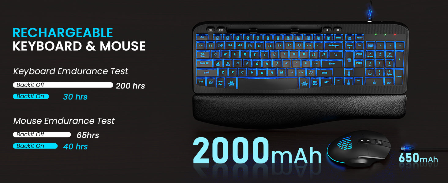 Sablute MA22 Pro rechargeable keyboard and mouse set with endurance test details on a dark background