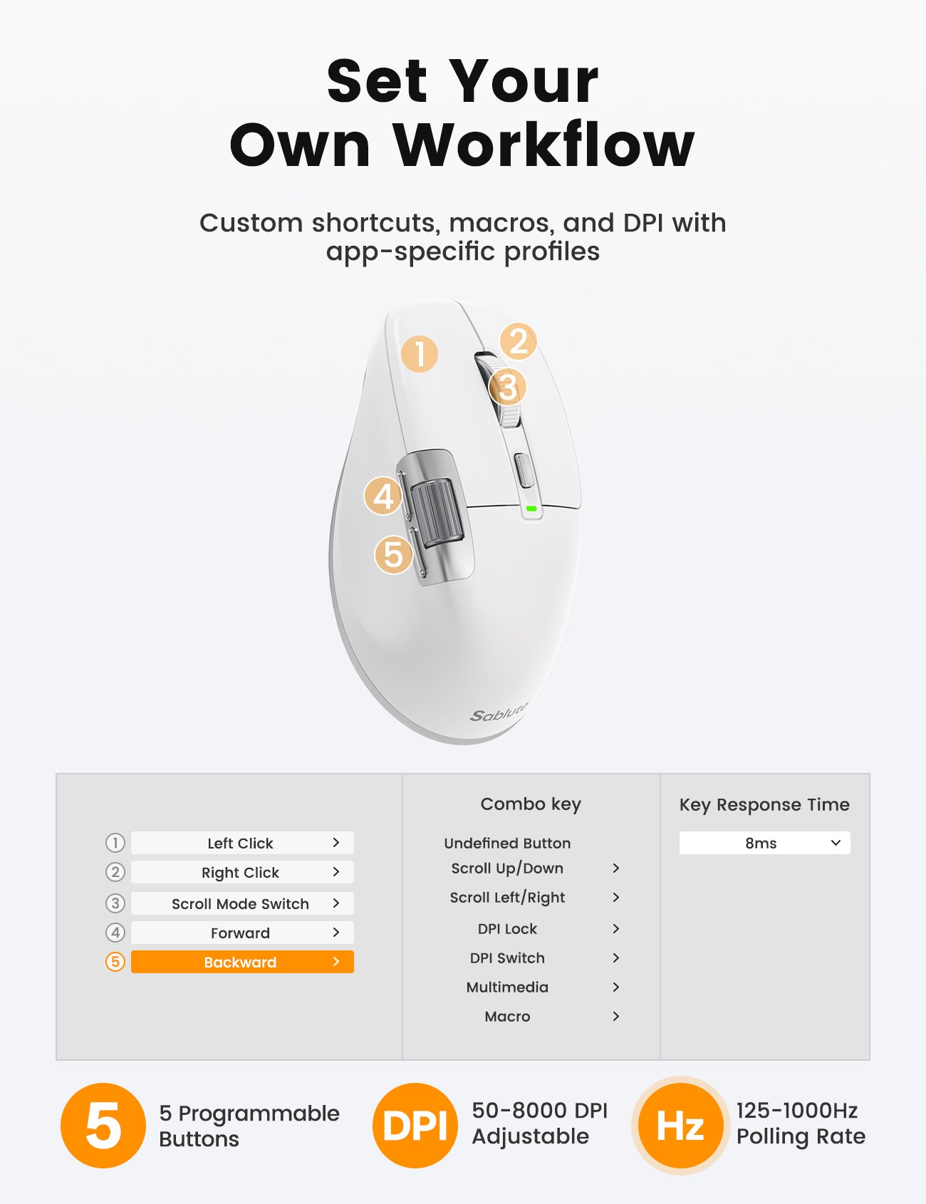 Sablute MAM6 Ergonomic Wireless Mouse with Ultra-Fast Scrolling
