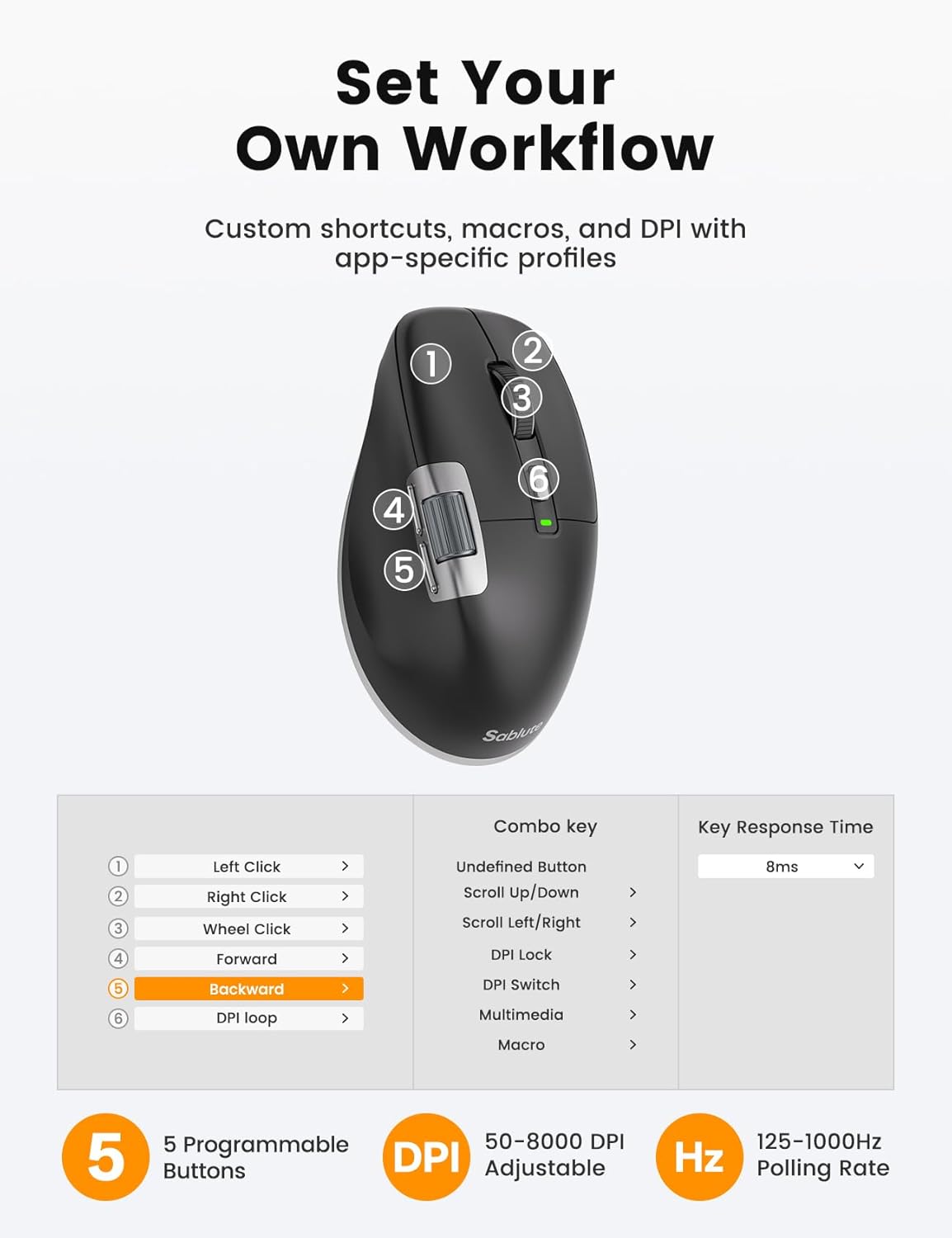 Sablute MAM6 Ergonomic Wireless Mouse with Ultra-Fast Scrolling