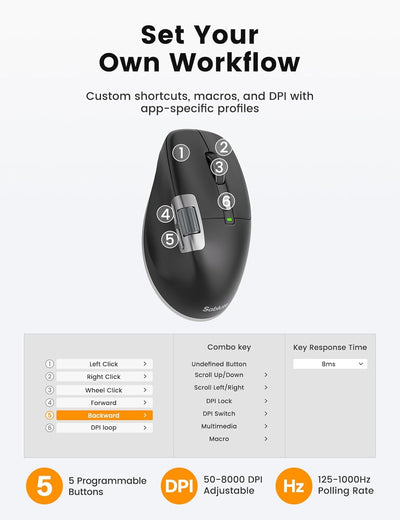 Sablute MAM6 Ergonomic Wireless Mouse with Ultra-Fast Scrolling