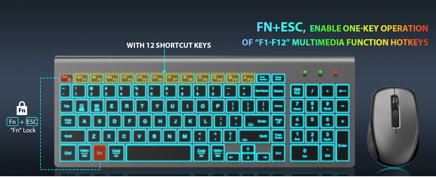 Fn Lock